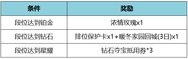 《王者荣耀》2023新年宝藏圣诞活动介绍