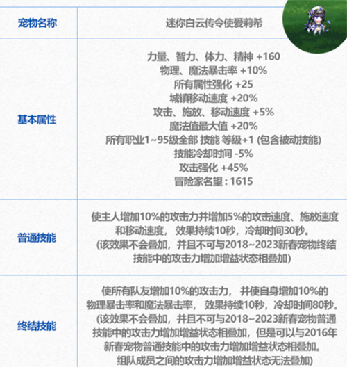 《dnf地下城与勇士》2024新春宠物是什么