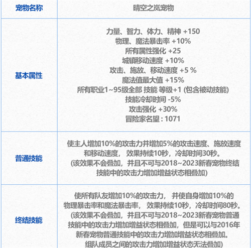 《dnf地下城与勇士》2024新春宠物是什么