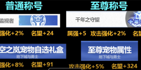 《dnf地下城与勇士》2024新春礼包有什么