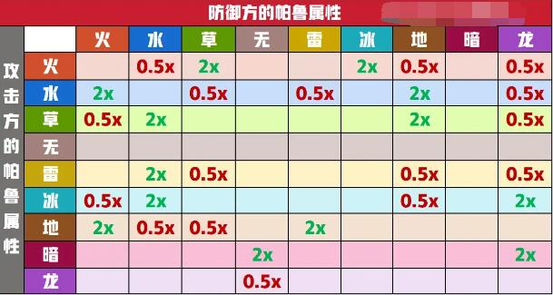 《幻兽帕鲁》属性克制介绍