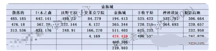 《斗罗大陆》史莱克学院神念结晶位置大全