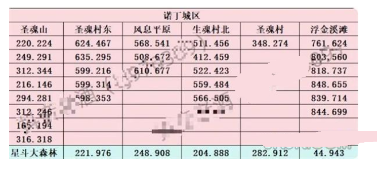 《斗罗大陆》史莱克学院神念结晶位置大全