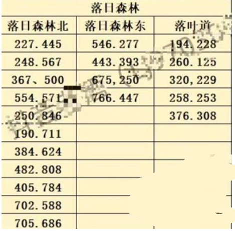 《斗罗大陆》史莱克学院神念结晶位置大全