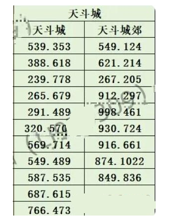 《斗罗大陆》史莱克学院神念结晶位置大全