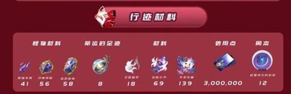 《崩坏星穹铁道》花火突破材料是什么