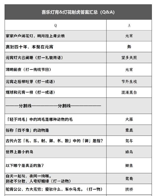 《阴阳师》2024灯花射虎灯谜答案大全