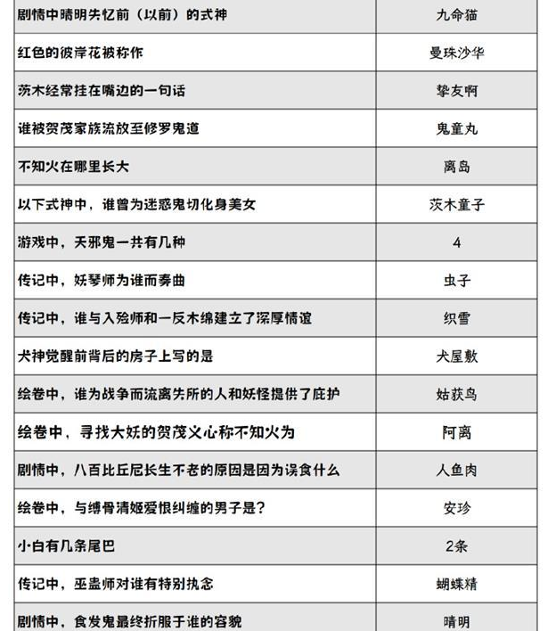 《阴阳师》2024灯花射虎灯谜答案大全