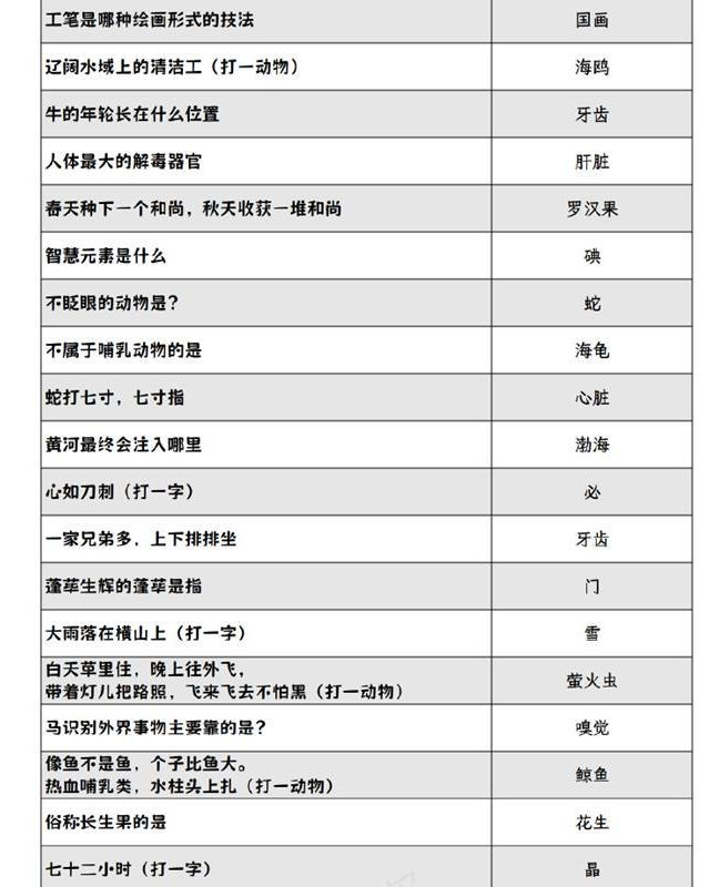 《阴阳师》2024灯花射虎灯谜答案大全