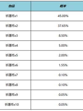 《王者荣耀》云梦宝藏活动介绍