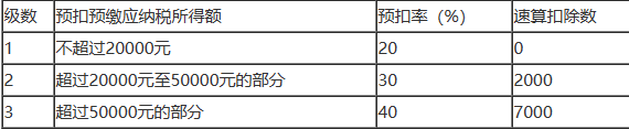 《个人所得税》税率表2024年最新