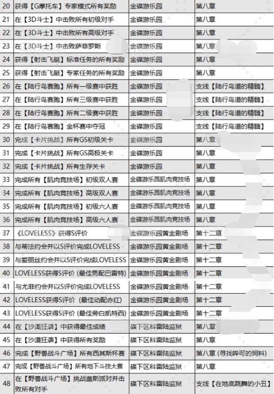 《最终幻想7》重生乔尼收藏展品在哪里