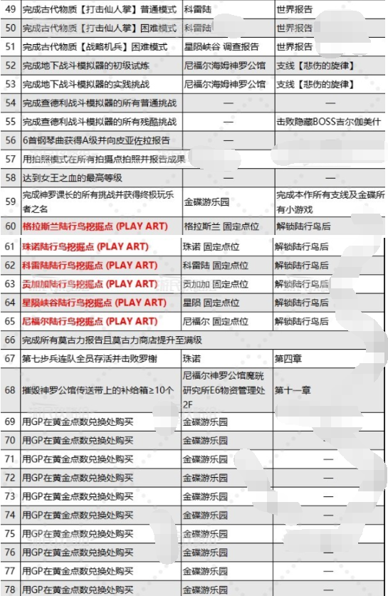 《最终幻想7》重生乔尼收藏展品在哪里