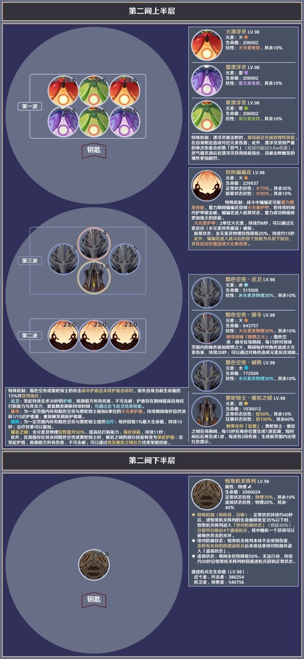 《原神4.5版本》深渊第12层通关攻略