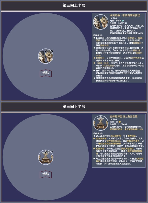 《原神4.5版本》深渊第12层通关攻略