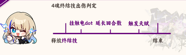 《崩坏星穹铁道》希露瓦技能介绍