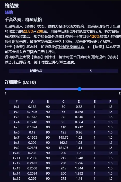 《崩坏星穹铁道》知更鸟技能爆料