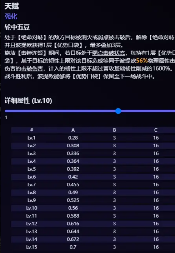 《崩坏》星穹铁道波提欧技能爆料