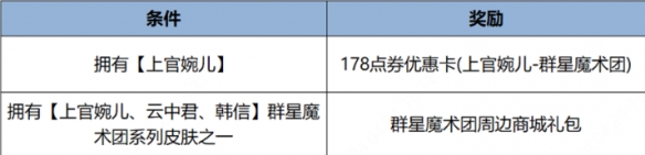 《王者荣耀》五五朋友节福利活动汇总2024