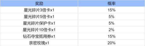 《王者荣耀》魔术团对决星光碎片怎么获取