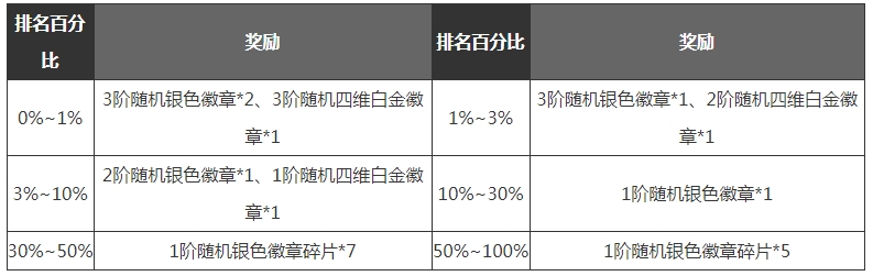 《dnf手游》满级之前玩法技巧攻略