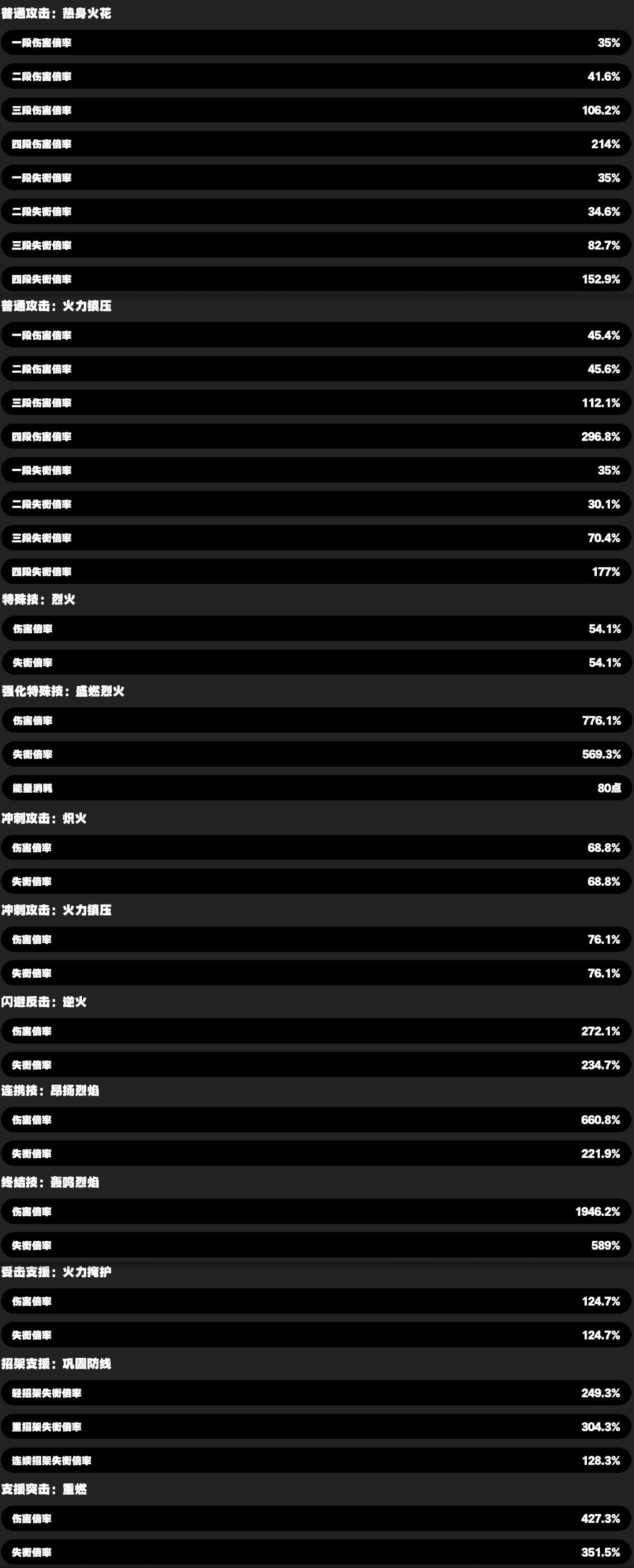 《绝区零》11号技能是什么