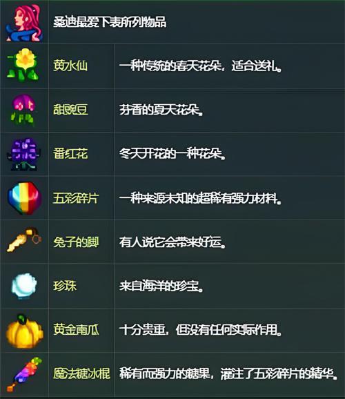 《星露谷物语》桑迪喜好物品一览