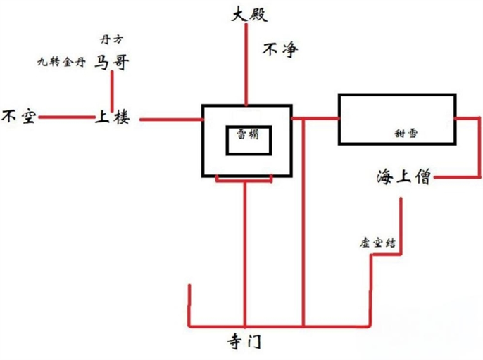 《黑神话悟空》灵狐支线任务怎么做