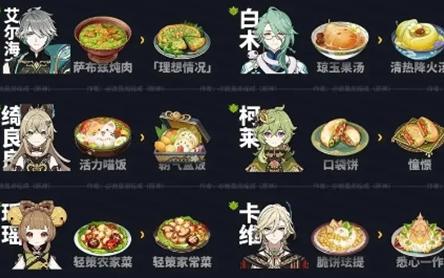 《原神》5.0新增食谱介绍