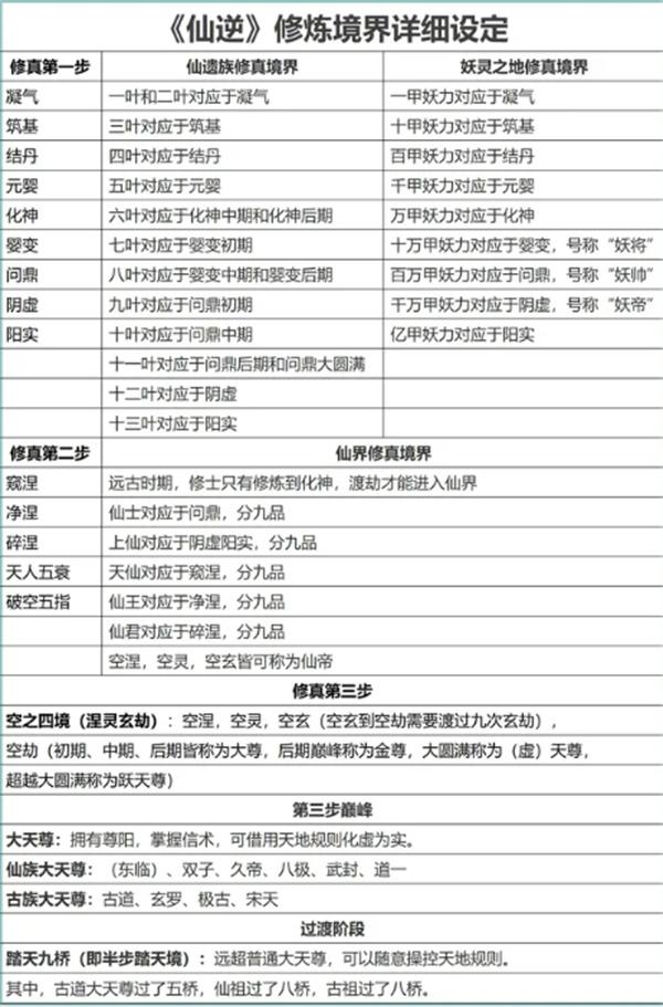 《仙逆》2024最新等级境界划分排名详解一览