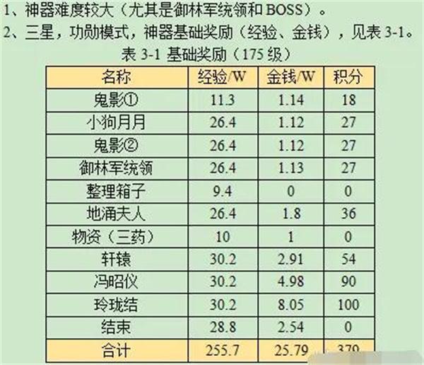 《梦幻西游》觅影玲珑结任务流程攻略