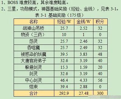 万怨出四神任务流程攻略