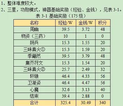 《梦幻西游》剑胆铸轩辕任务流程攻略