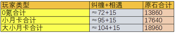 《原神》5.1版本原石获取汇总