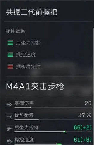 《三角洲行动》m4a1如何改装