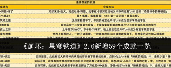 《崩坏星穹铁道》2.6新增59个成就一览