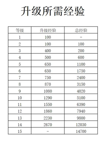 《宝可梦大集结》快速升级技巧