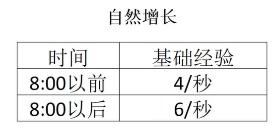 《宝可梦大集结》快速升级技巧