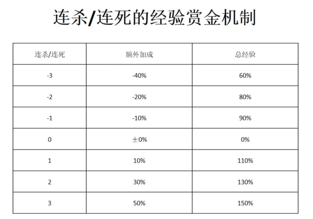 《宝可梦大集结》快速升级技巧