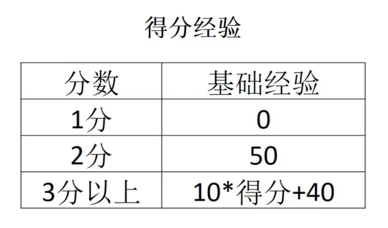 《宝可梦大集结》快速升级技巧